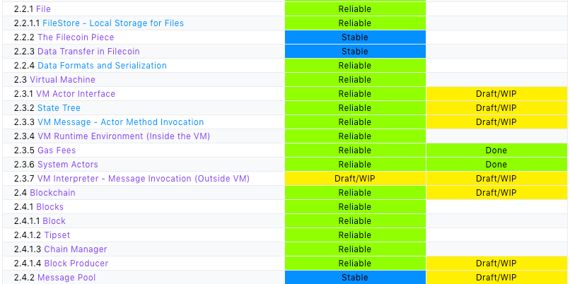 Filecoin Spec Dashboard