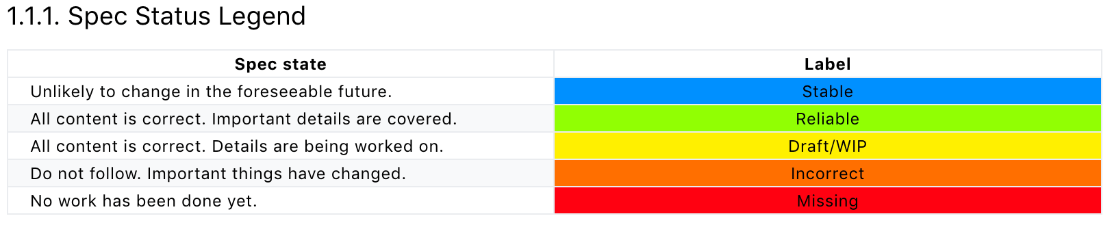 Filecoin Spec Legend
