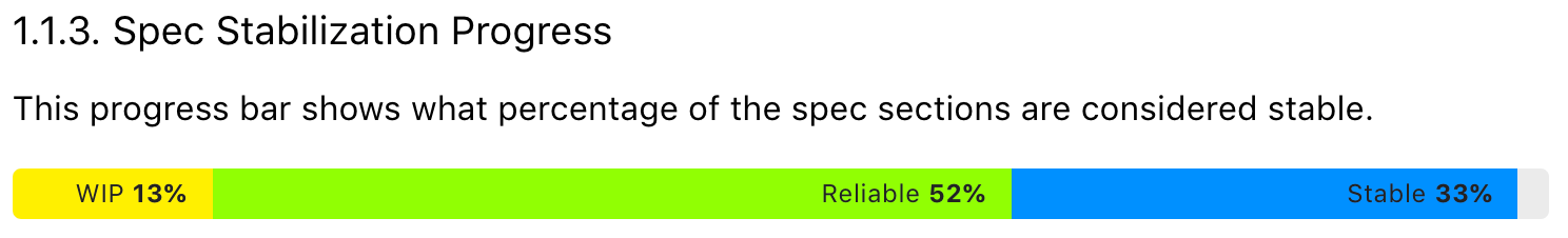 Filecoin Spec Progressbar
