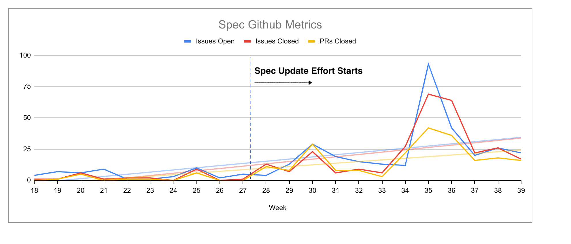 Filecoin Spec Stats