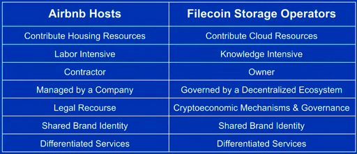 The Airbnb of Cloud Services