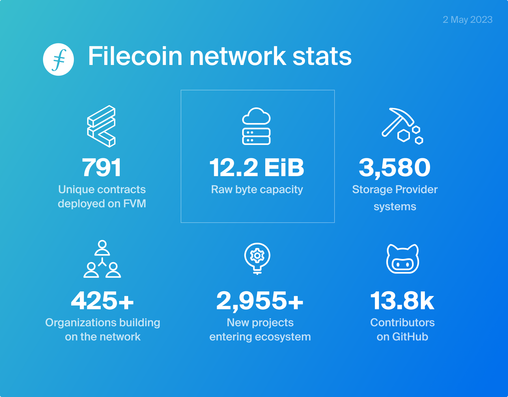 Filecoin News 66