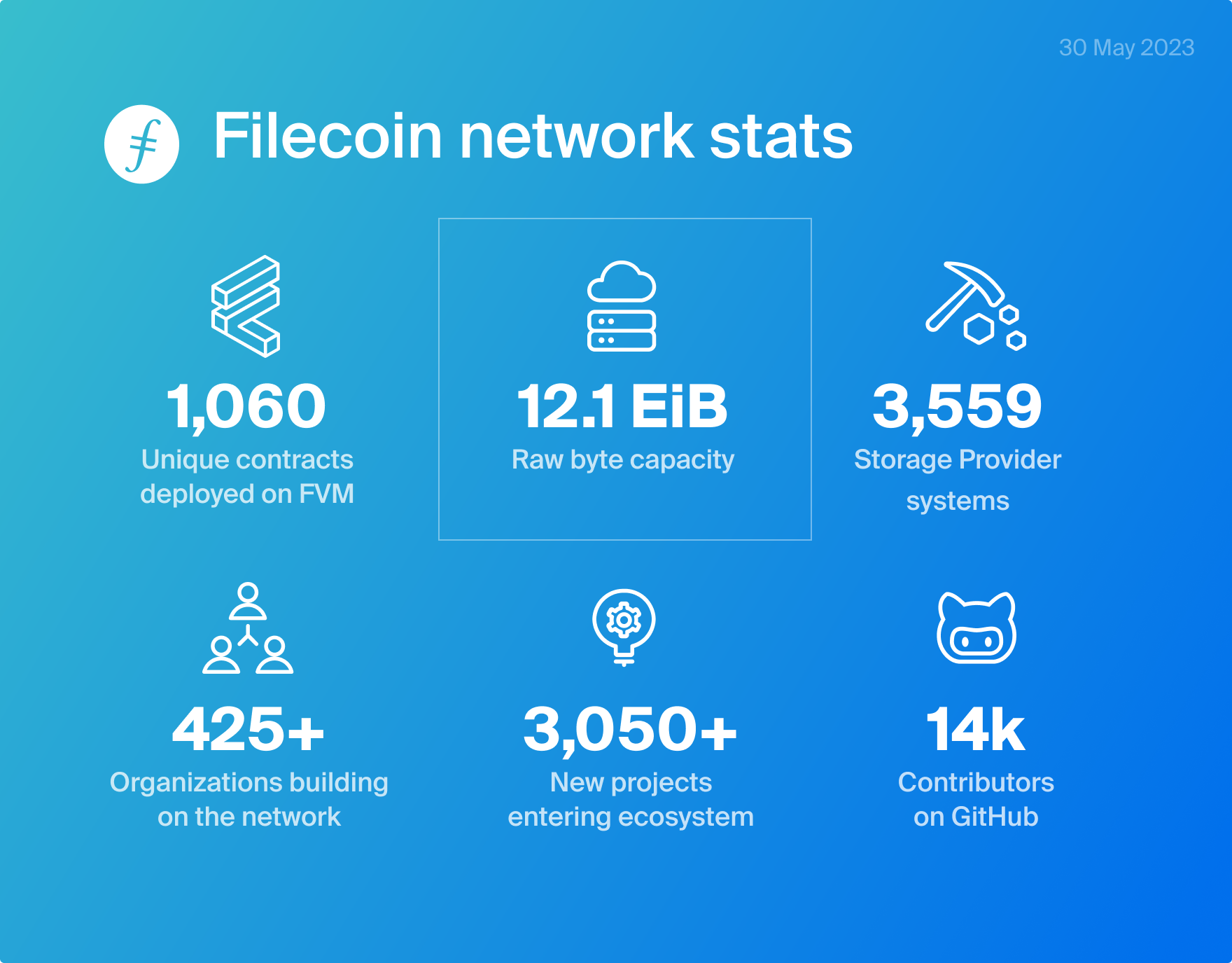 Filecoin News 68