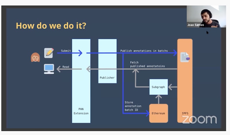 PAN Protocol